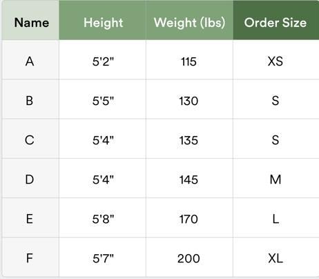 Model size reference