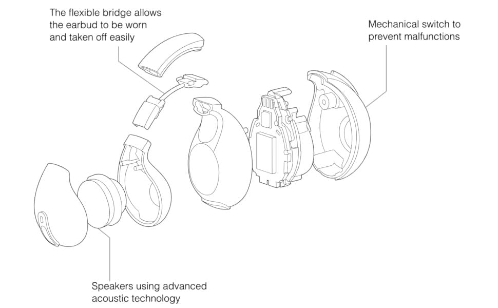 Exploded diagram of the Ambie earcuff: flexible bridge and mechanical switch
