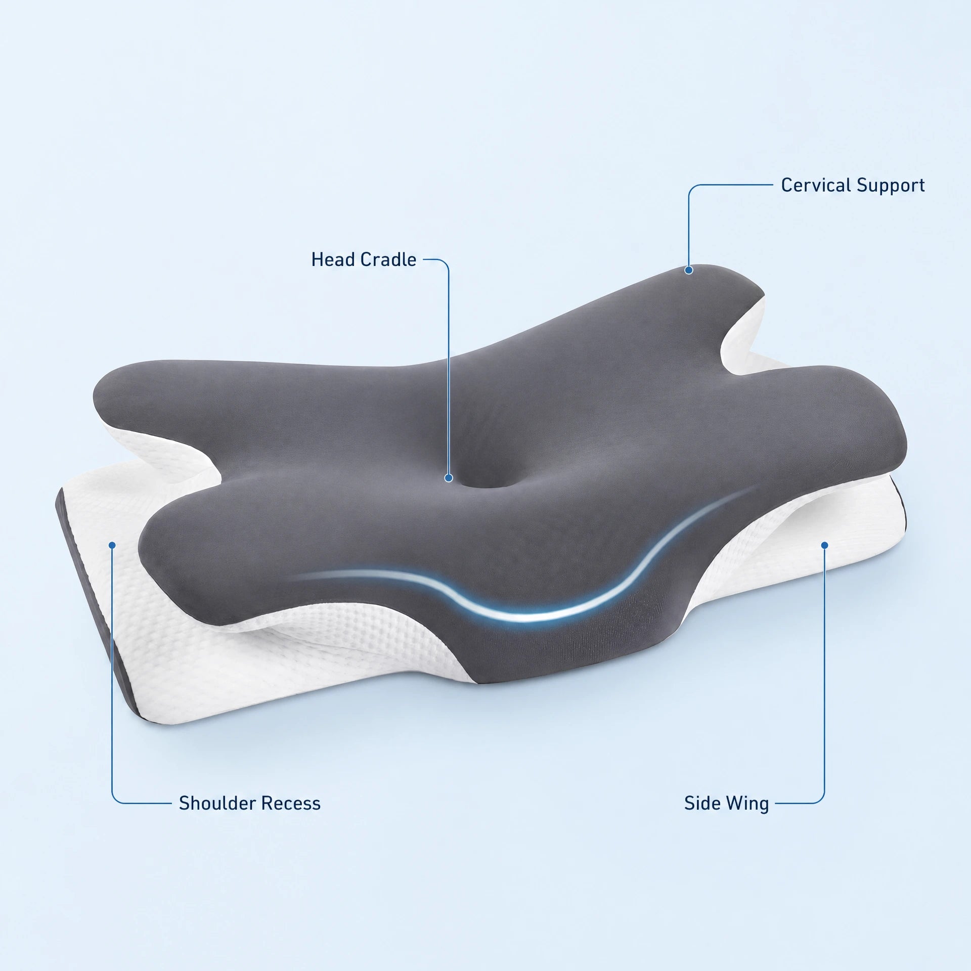 Pomence Memory Neck Pillow with four labelled zones: head cradle, cervical roll, shoulder recess and side-sleep wing