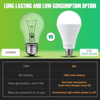 An old 75W incandescent bulb next to our 9W rechargeable LED bulb that keeps shining when the power is off