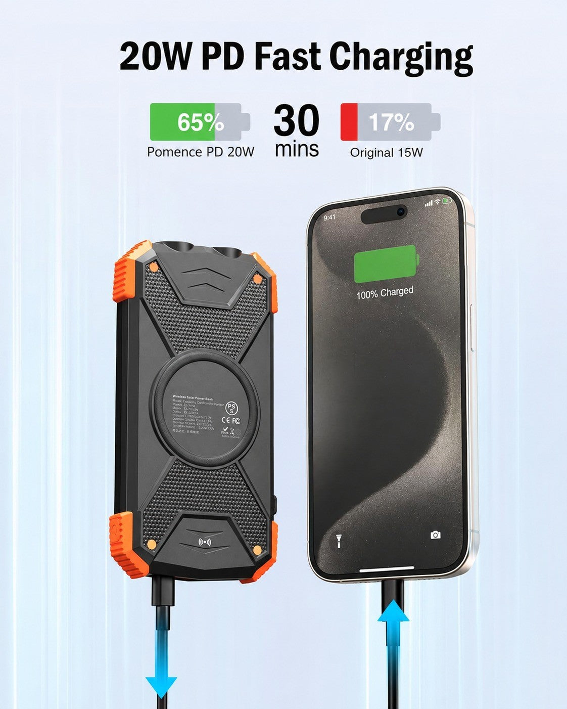 20W PD fast charging, 65 percent in 30 minutes