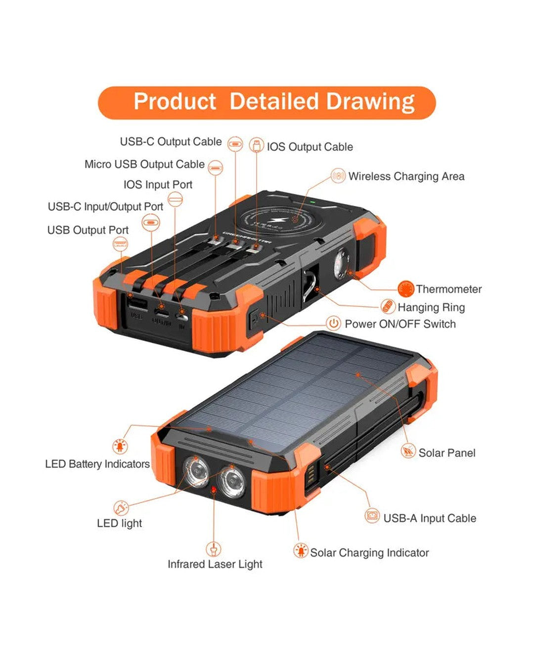 Product detailed drawing of every port and part