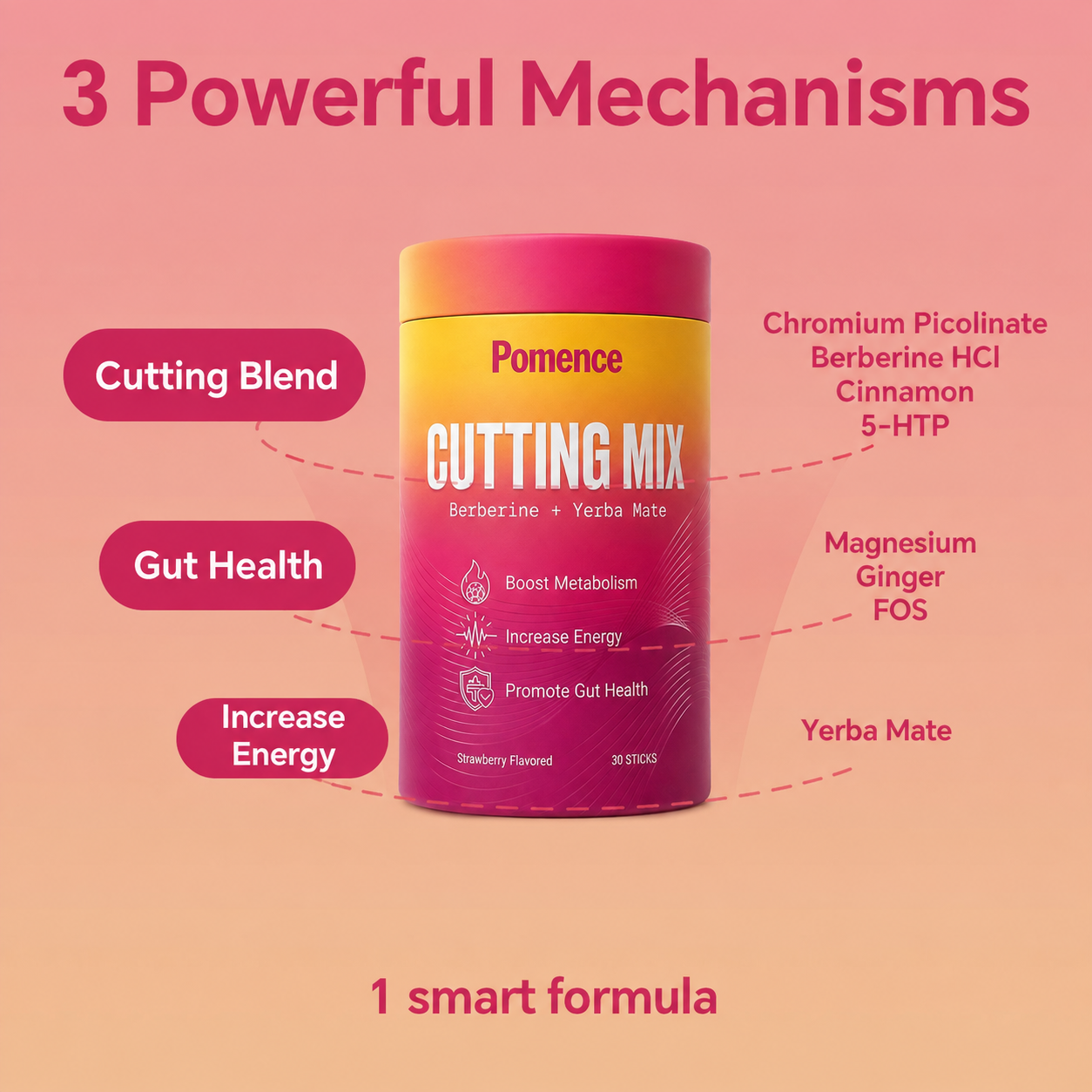 Pomence Cutting Mix
