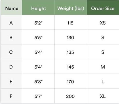 Model size reference