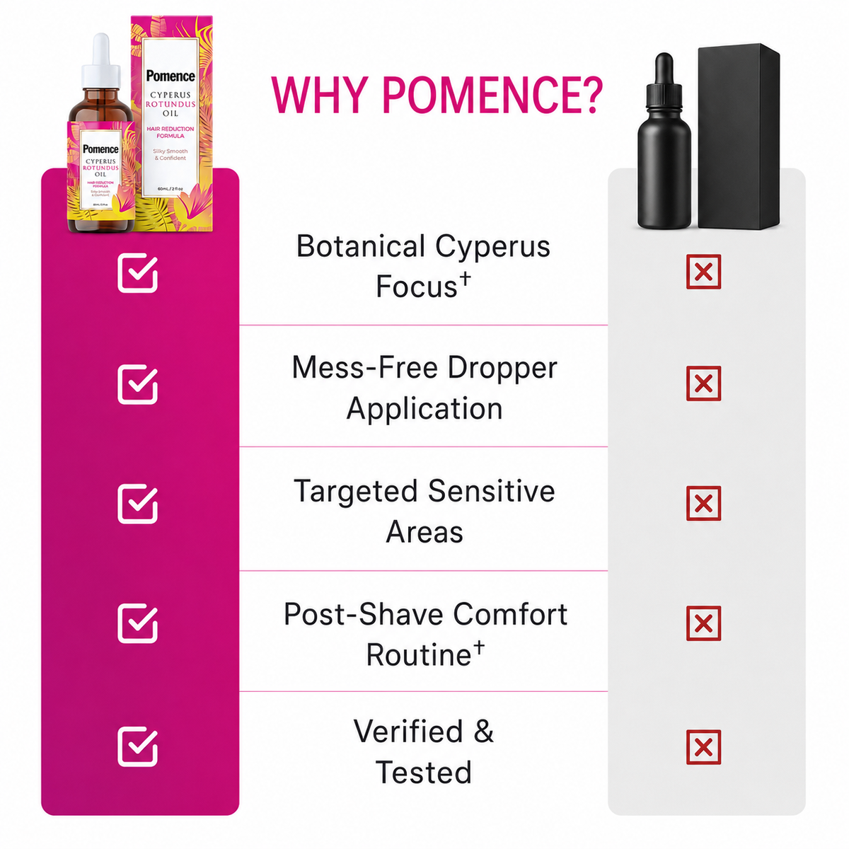 Pomence Cyperus Rotundus Oil